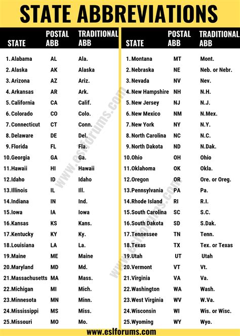 State Abbreviations – 50states.
